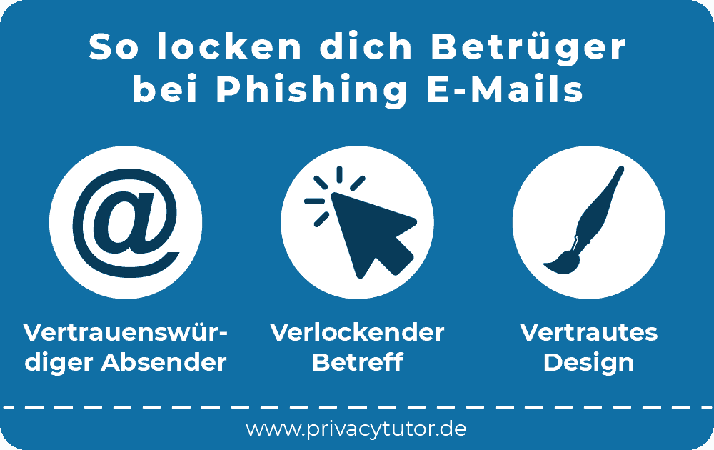 Infografik So locken dich Betrüger bei Phishing E-Mails