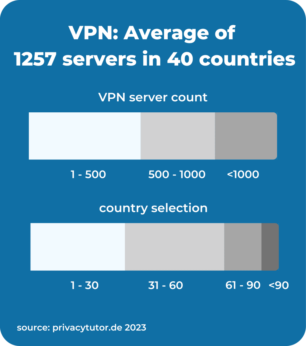 en vpn stats server and countries