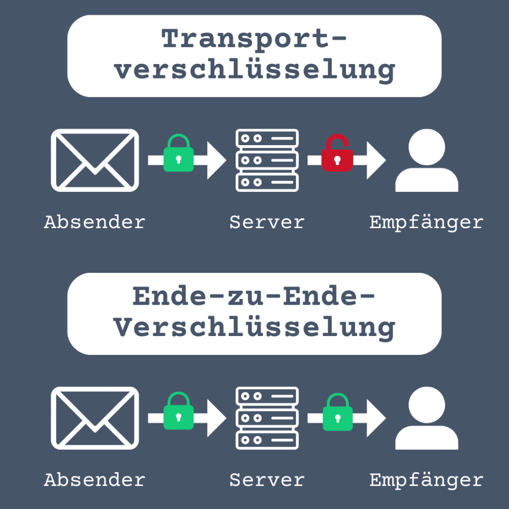 transport vs. e2ee
