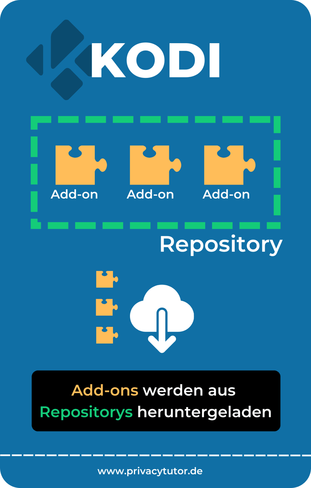 kodi repository addon
